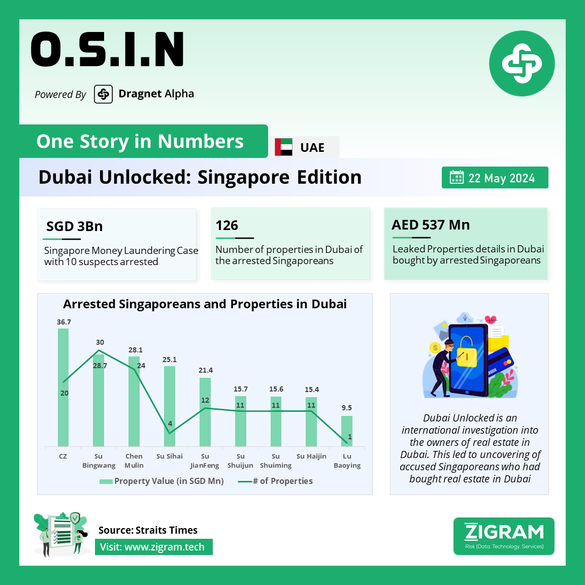 Dubai Unlocked: Singapore Edition