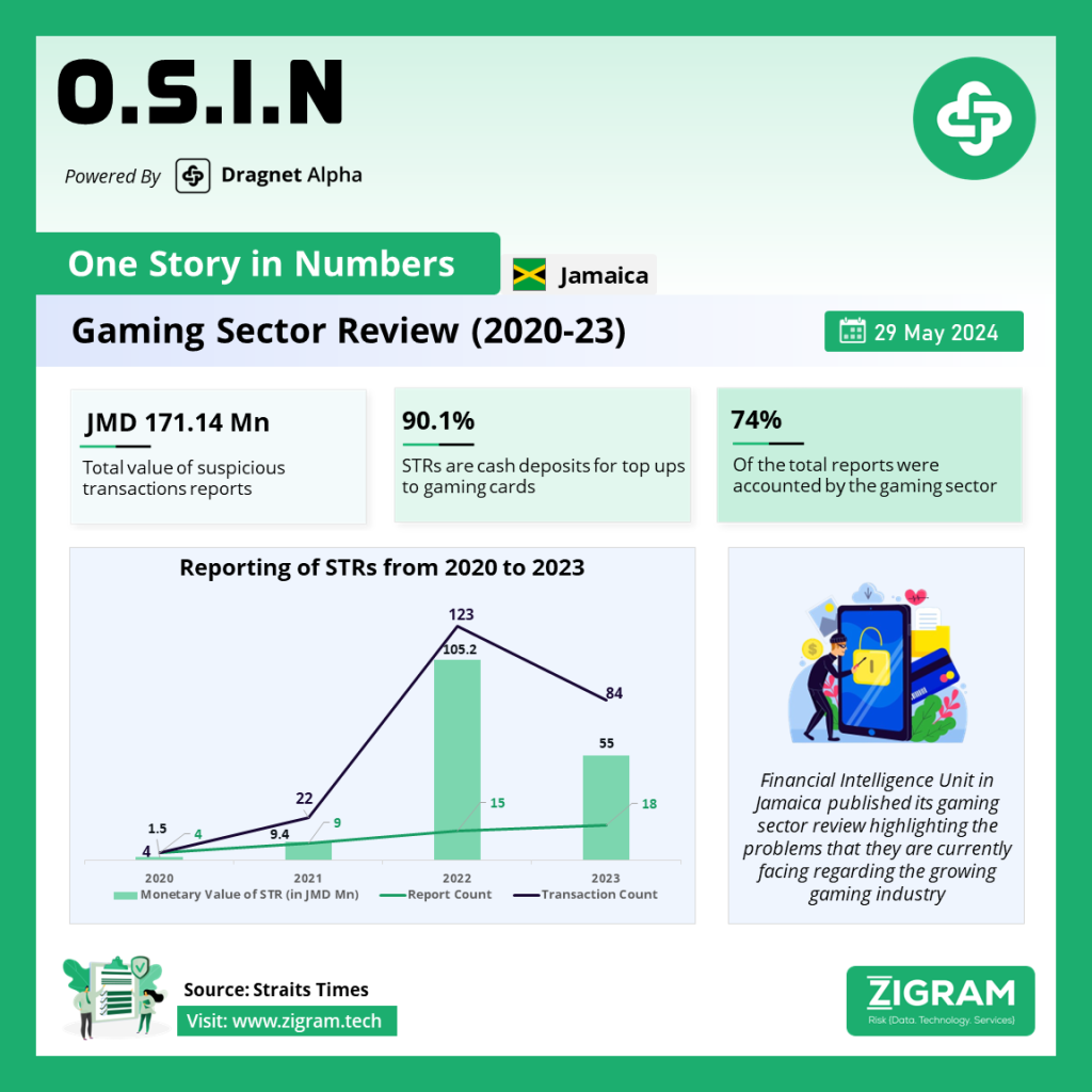 Gaming Sector