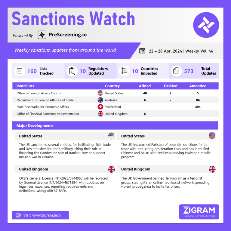 Sanctions Watch 46