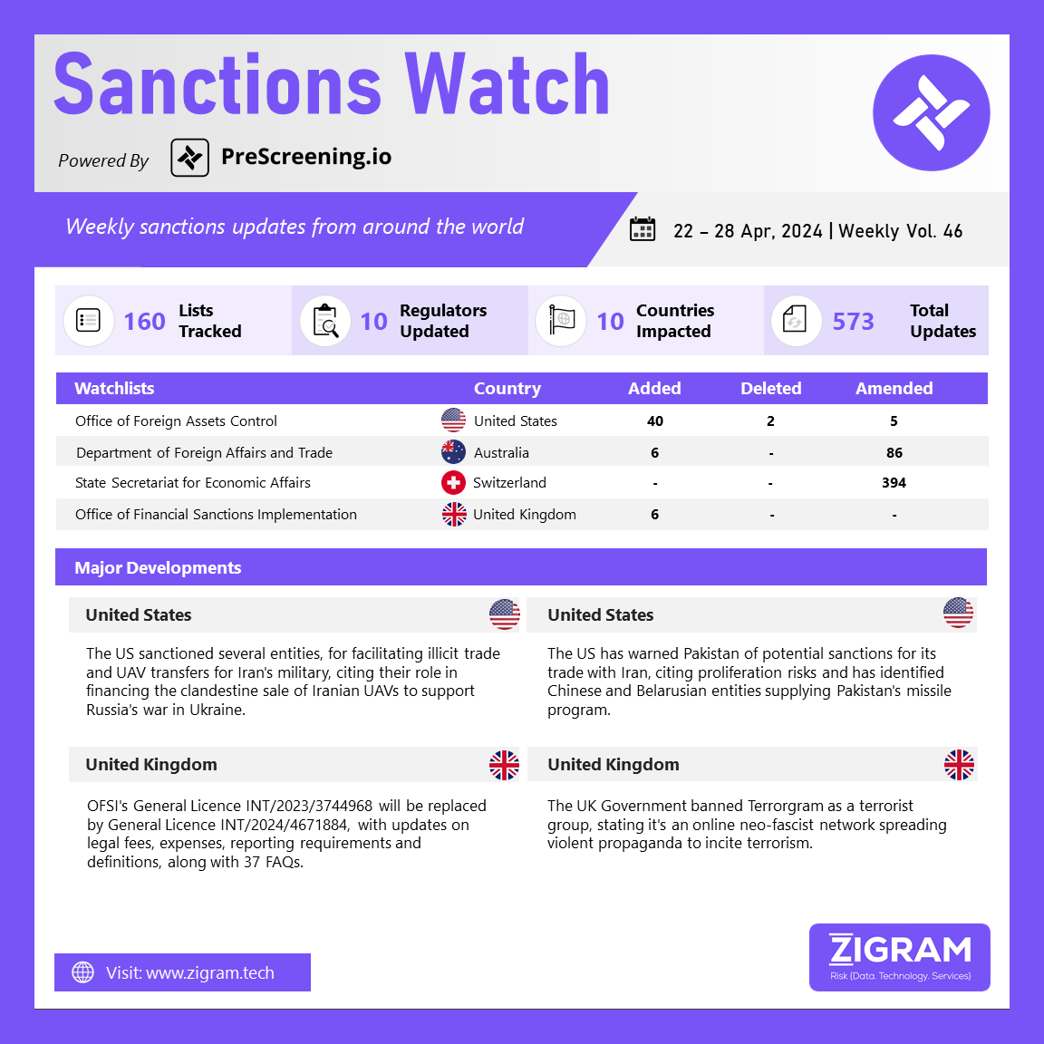 Sanctions Watch 46