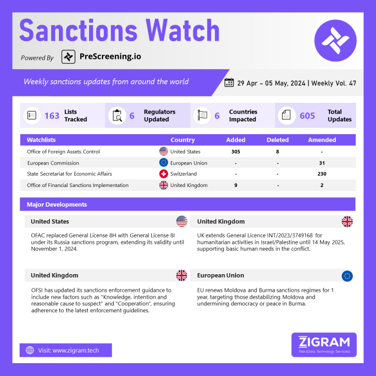 Sanctions Watch | Weekly Vol. 47