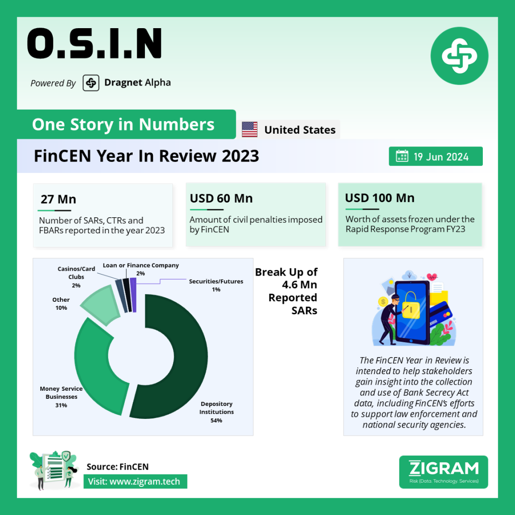 FinCEN’s Year in Review 2023