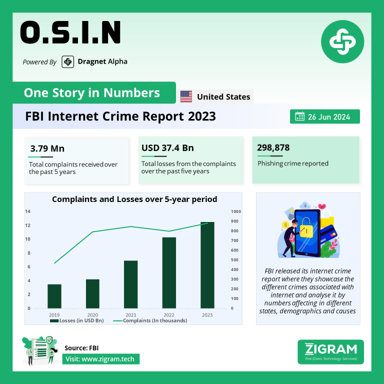 FBI Internet Crime Report 2023