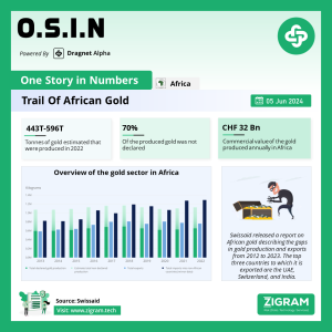 Trail Of African Gold