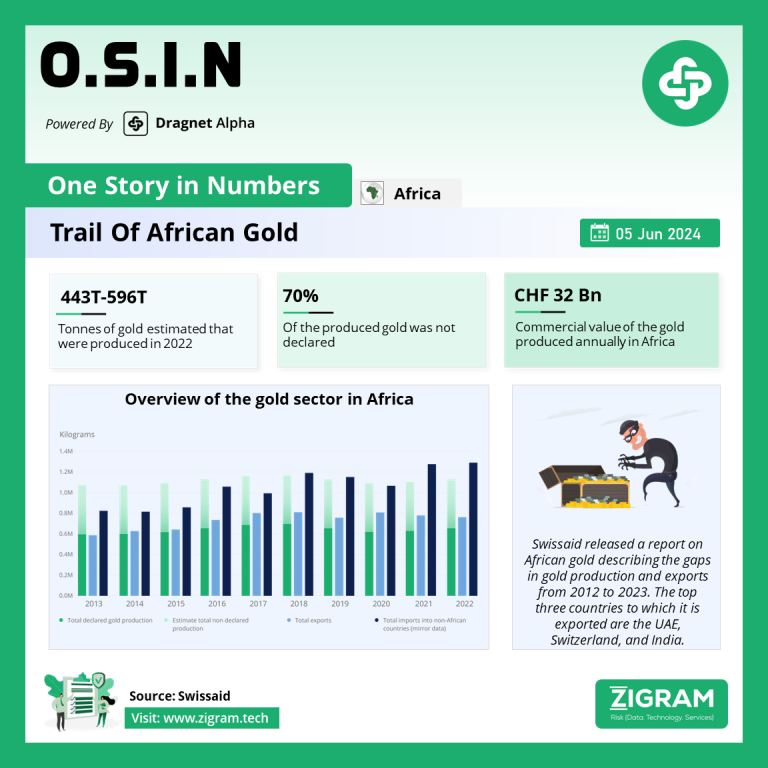 Trail Of African Gold