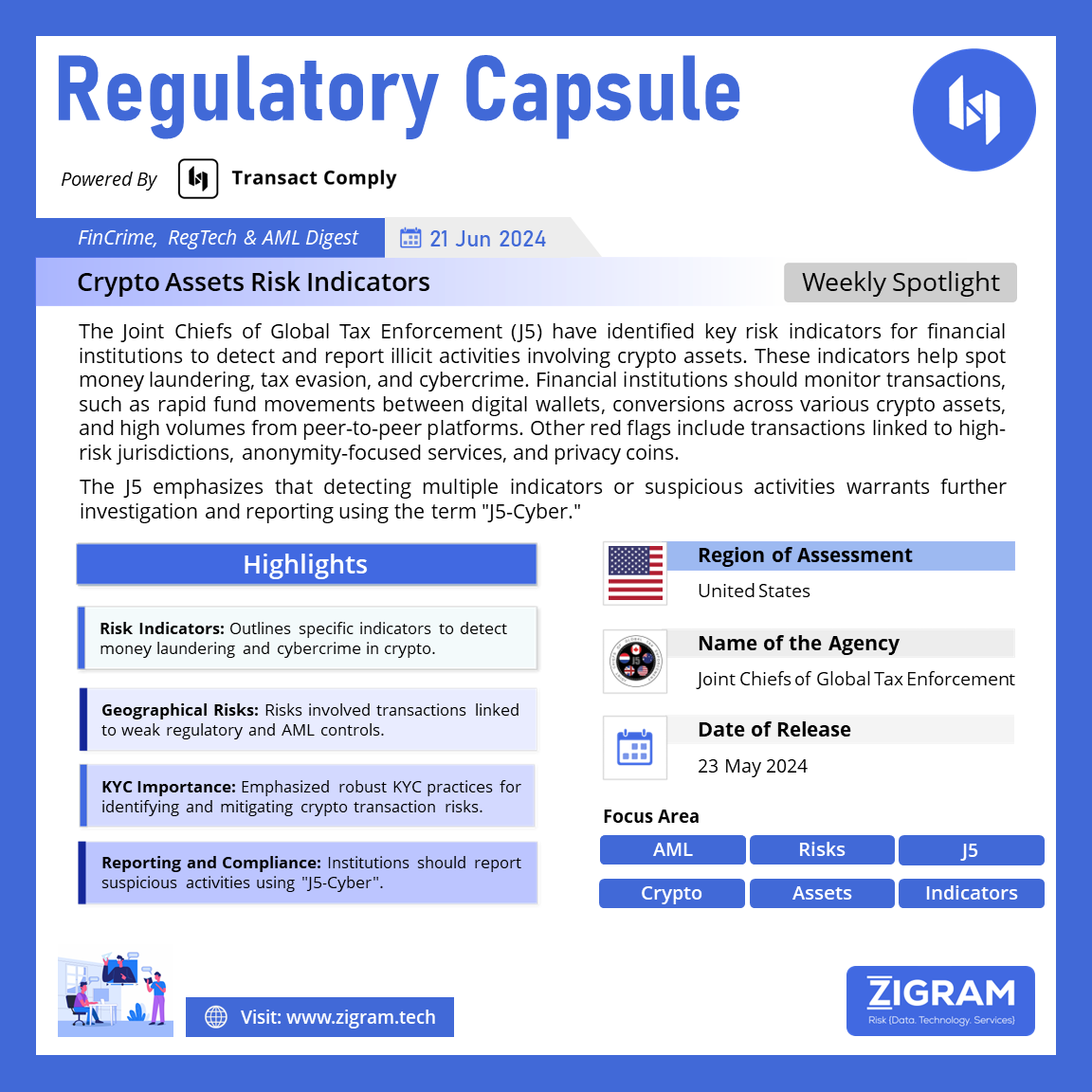 Crypto Assets Risk Indicators