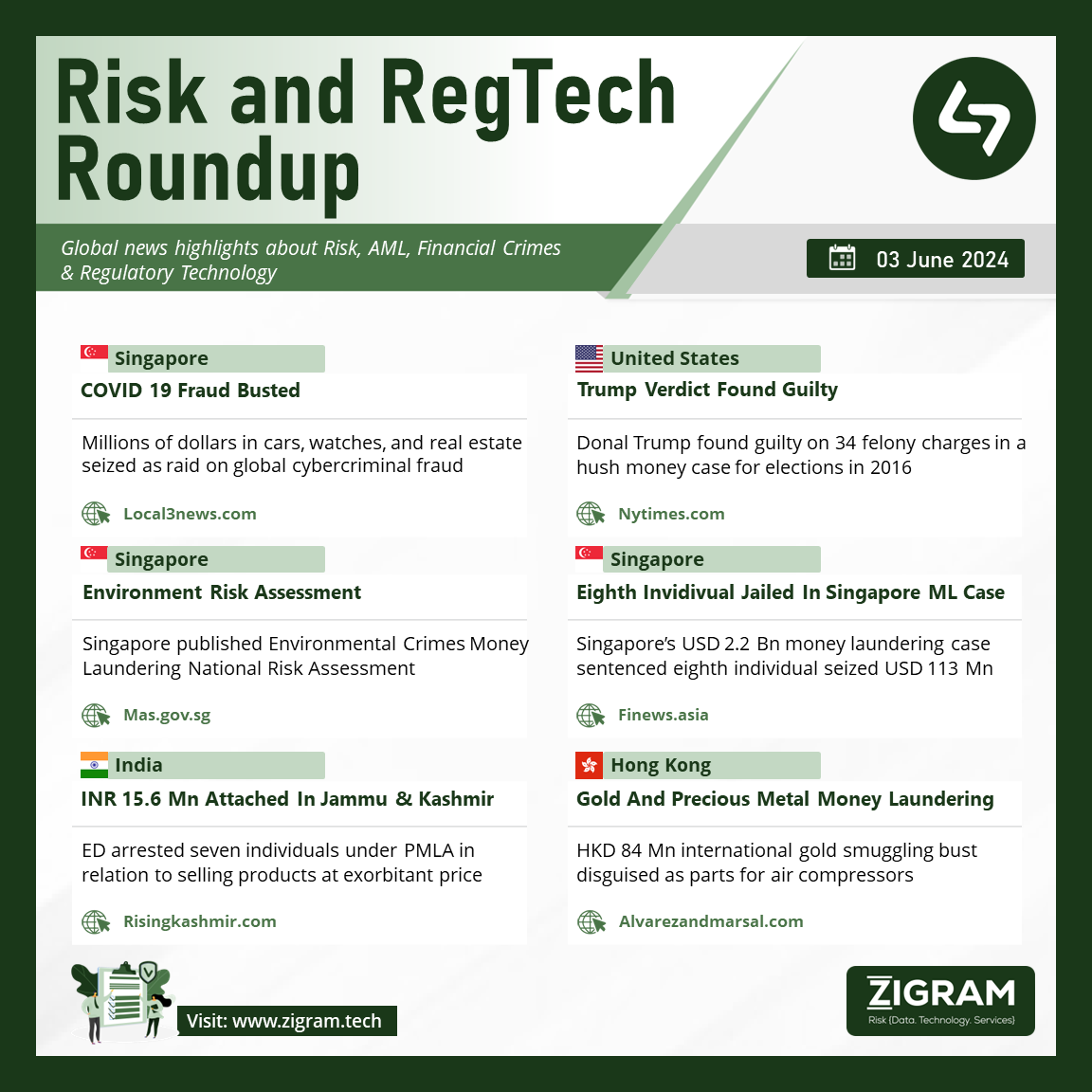 COVID 19 Fraud Bust, Trump Verdict, Environment Risk, Singapore USD 2.2B Case, ED Seized, Midas Trail