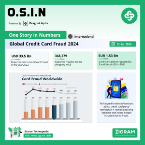 Credit Card Frauds Statistics