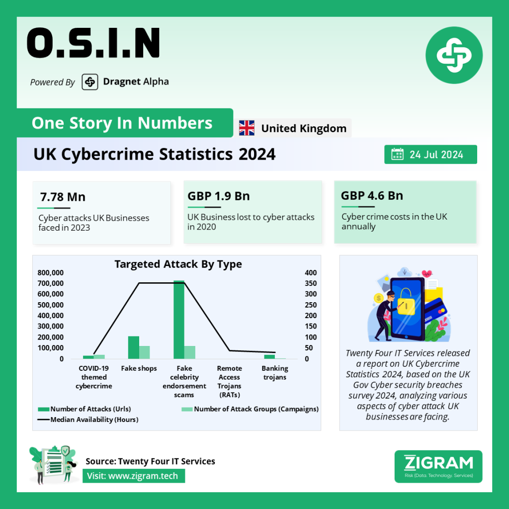 UK Cybercrime Statistics 2024