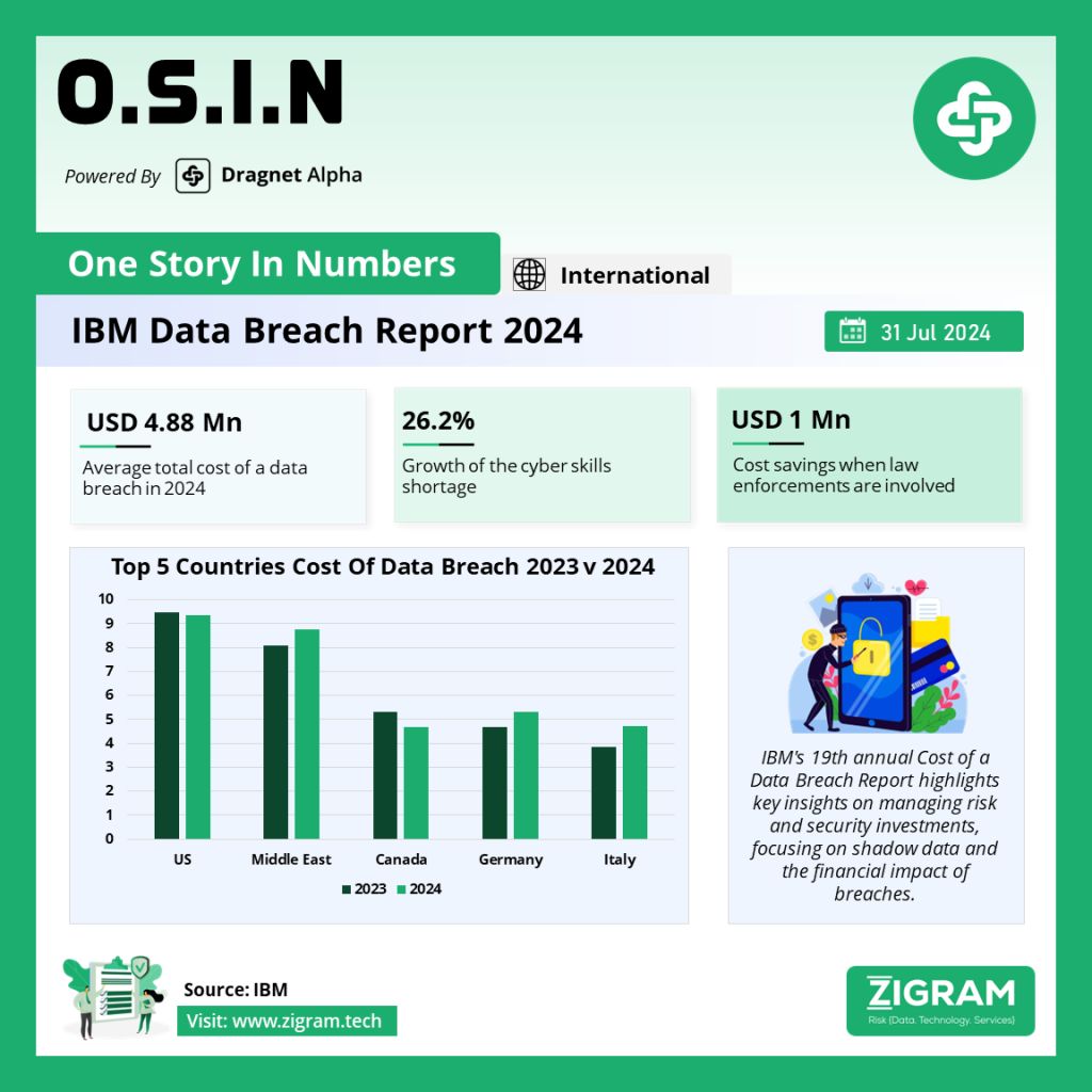 Data Breach Report