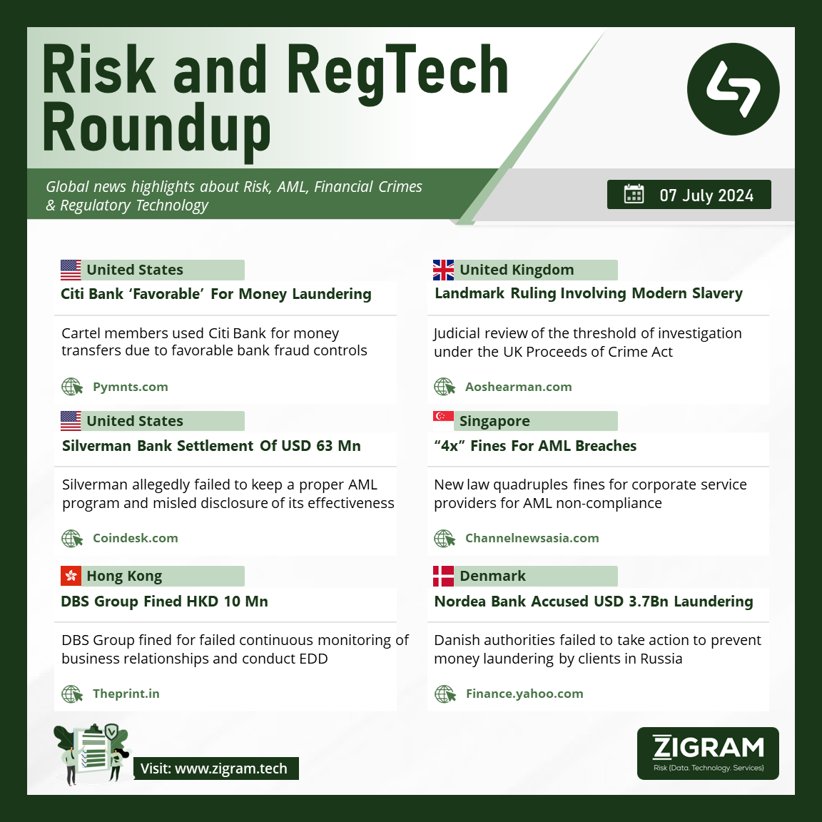 Citi Bank, UK Court Ruling, Silvergate Bank, Singapore Law, DBS Bank Fined, Nordea Bank