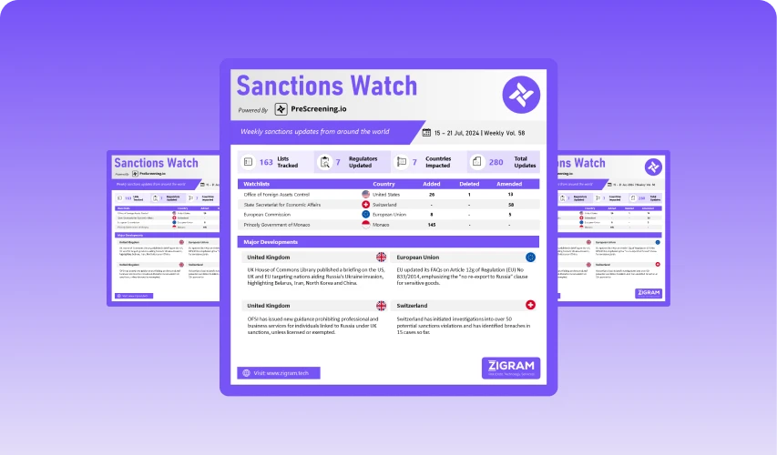 Sanctions Watch | Weekly Vol. 61