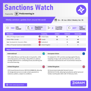 Sanctions Watch | Weekly Vol. 55
