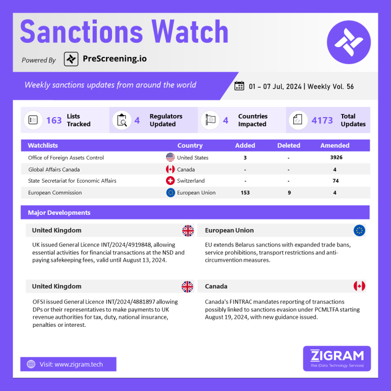 Sanctions Watch | Weekly Vol. 56