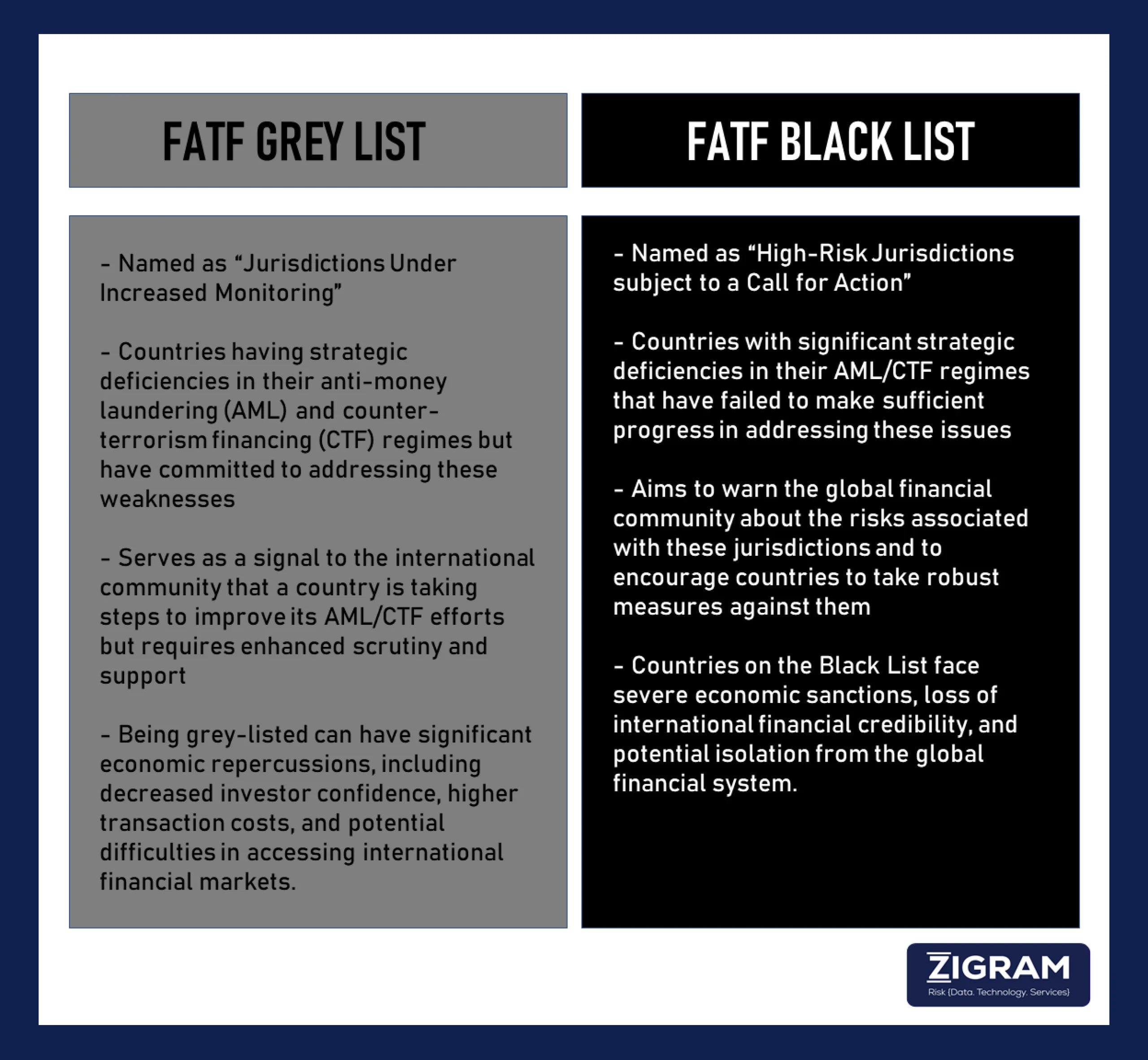 FATF Grey List June 2024: Comprehensive Guide On Risks, Criteria, And Compliance Measures