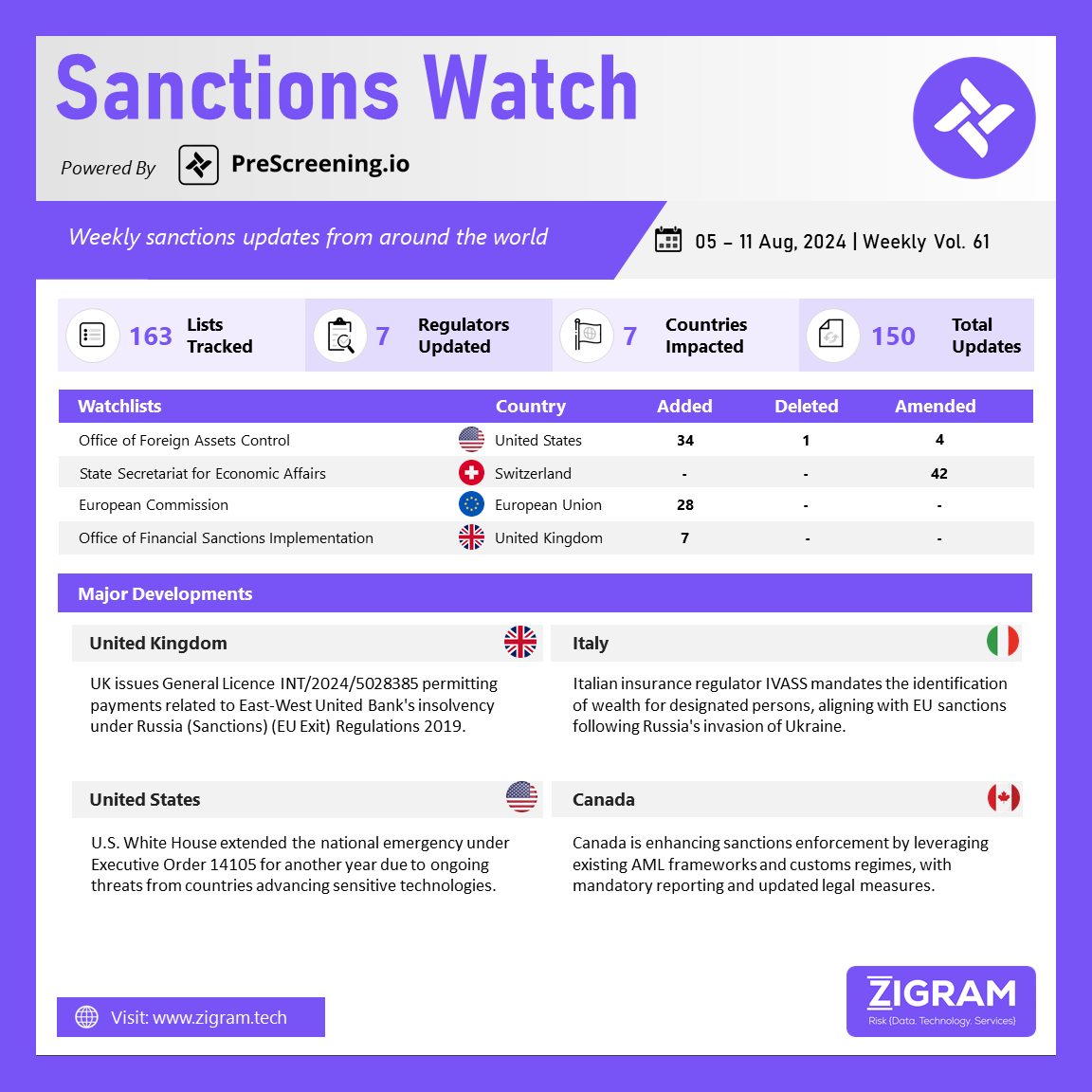 Sanctions Watch | Weekly Vol. 61