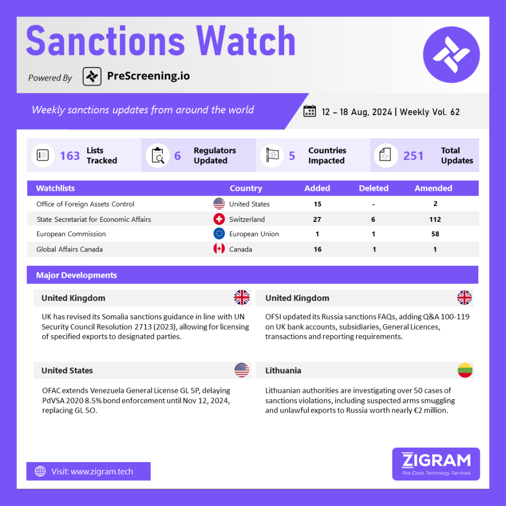 Sanctions Watch | Weekly Vol. 62