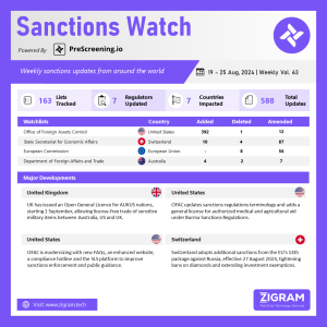 Sanctions Watch | Weekly Vol. 63