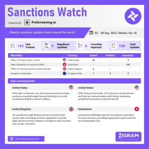 Sanctions Watch | Weekly Vol. 65