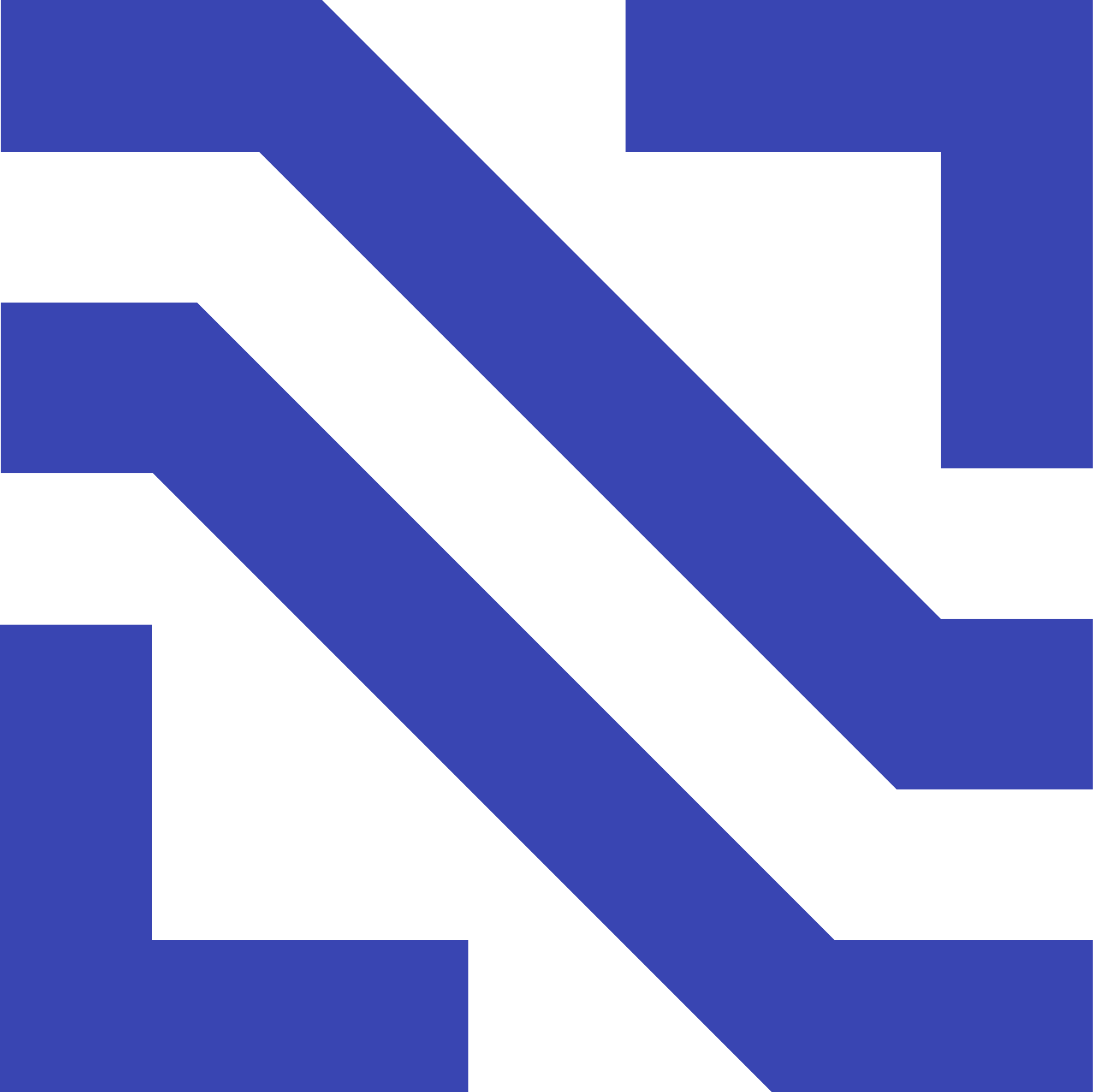 High Risk Entities Vector 4