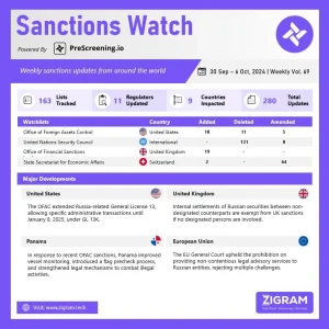 Sanctions Watch | Weekly Vol. 69