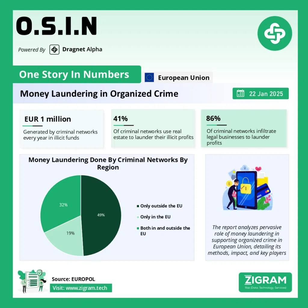 EU's Criminal Networks Decoded