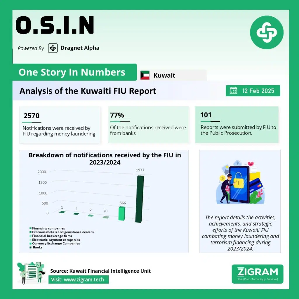 Kuwait's 9th Annual FIU Report
