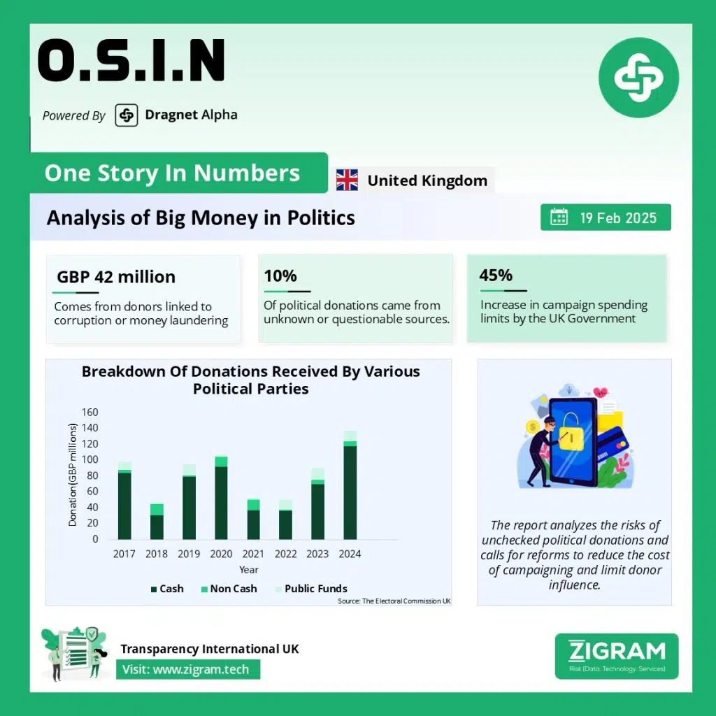 Analysis Of Big Money In UK Politics