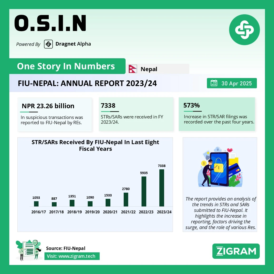 https://testv2.zigram.tech/wp-content/uploads/2025/04/OSIN_30APR2025_final.webp