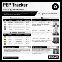 Politically Exposed Person (PEP) Weekly Digest – Volume 95