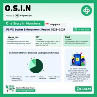 PSMD Enforcement Report 2021-24