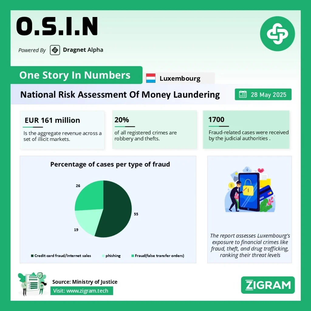 Luxembourg: NRA 2025