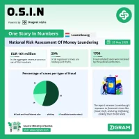 Luxembourg: NRA 2025