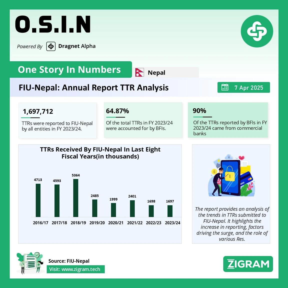 https://testv2.zigram.tech/wp-content/uploads/2025/05/OSIN_7MAY2025_final.webp