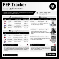 Politically Exposed Person (PEP) Weekly Digest – Volume 100
