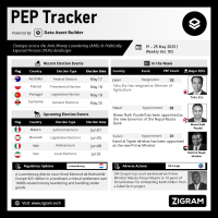 Politically Exposed Person (PEP) Weekly Digest – Volume 103