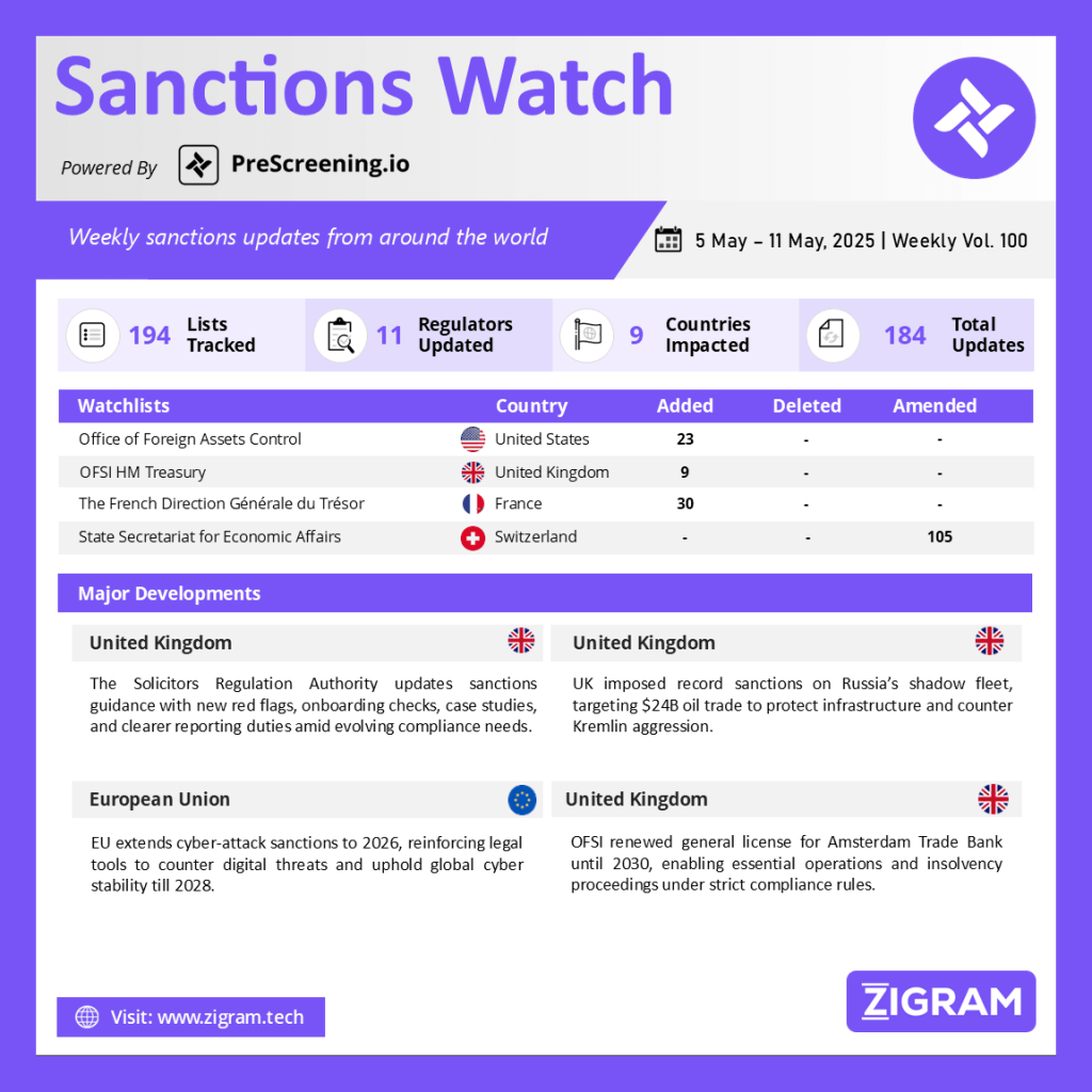 Sanctions Watch | Weekly Vol. 100