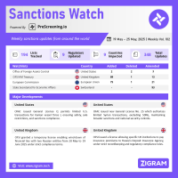 Sanctions Watch | Weekly Vol. 102