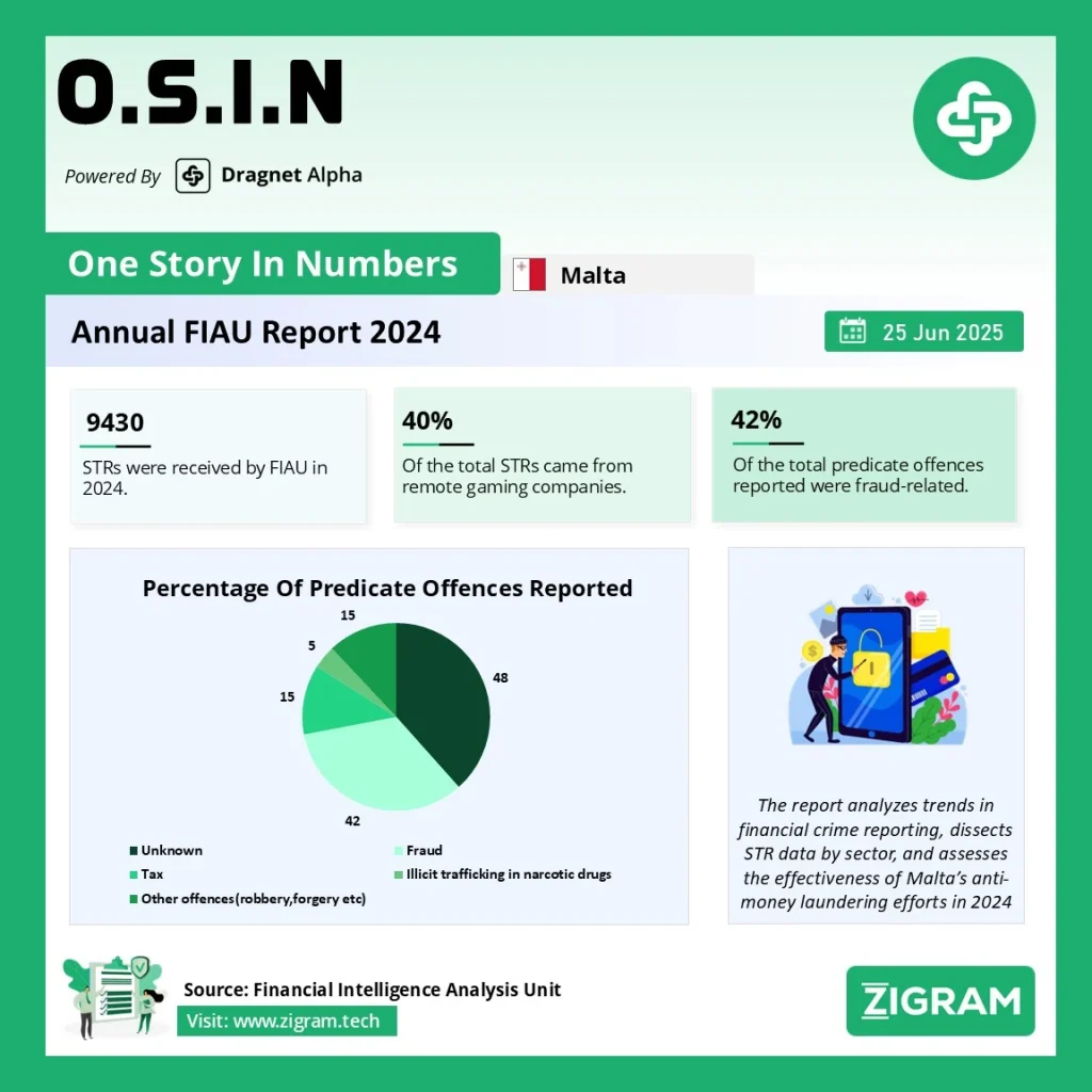 Malta FIAU Annual Report 2024