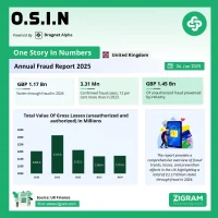 UK Finance Annual Fraud Report 2025