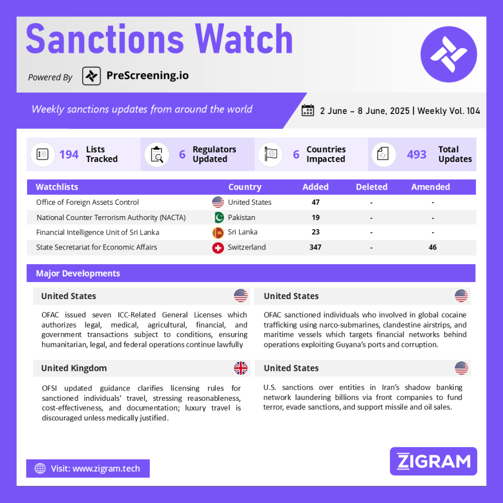 Sanctions Watch | Weekly Vol. 104