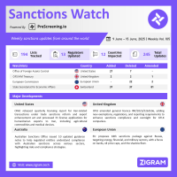 Sanctions Watch | Weekly Vol. 105