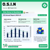 ED Annual Report 2024-25