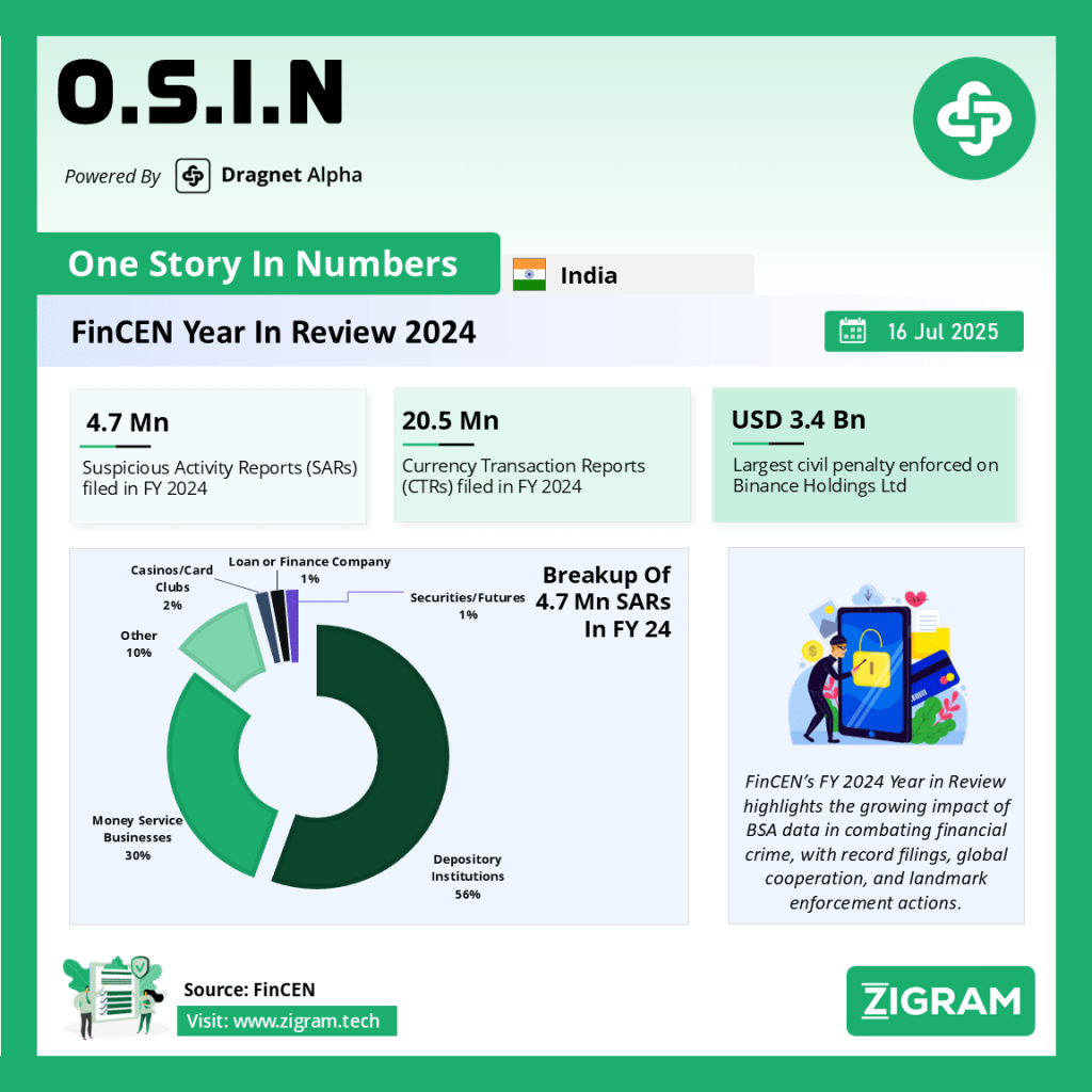 FinCEN Year In Review 2024