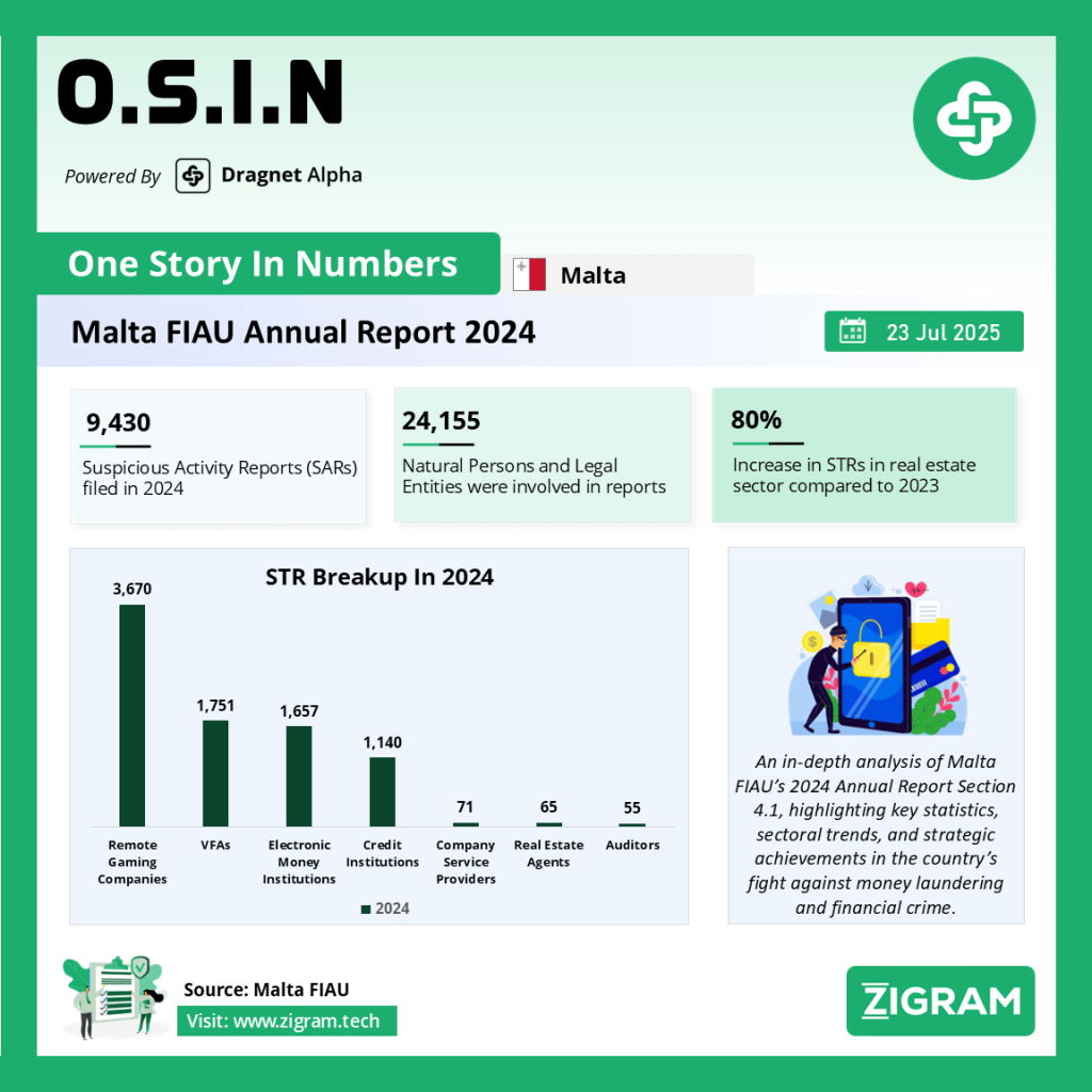 Malta FIAU Annual Report 2024