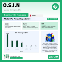Malta FIAU Annual Report 2024