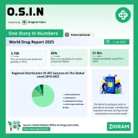 World Drug Report 2025