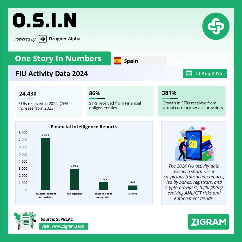 FIU Activity Report 2024