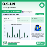 NCA Annual Report 2024-25