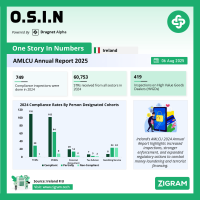 AMLCU Annual Report 2025